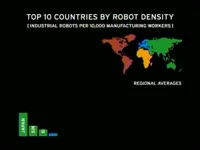Countries by Robot Density