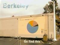 Go Find This Berkeley