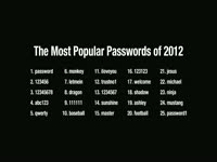 2012 Popular Passwords