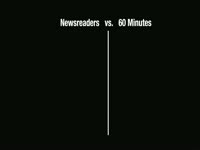 Newsreaders vs. 60 Minutes