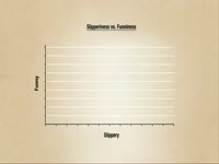 Slipperiness vs. Funniness Chart