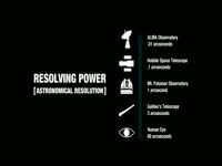 Resolving Power Resolution