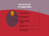 Popular Science Watt Chart