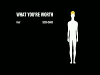 What You're Worth by Part